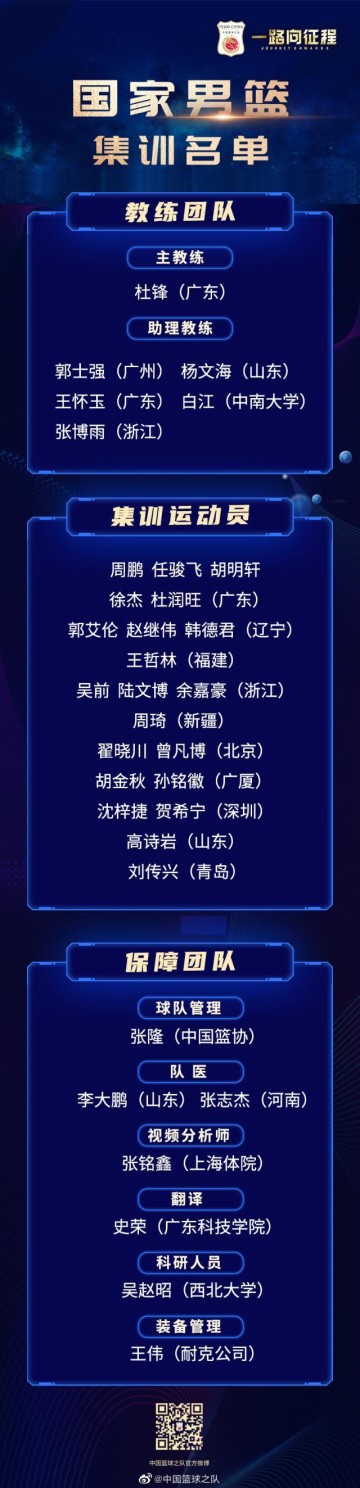 开云体育app下载-中国男篮集训名单公布 主帅杜锋透露选拔球员标准